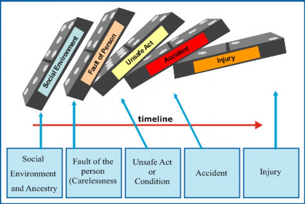 Heinrich's Domino Theory